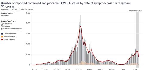 COVID-19 Semi-Weekly Update: Friday, Sept. 24, 2021 | Recent News | DrydenWire.com