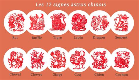 Quelle Est Ton Signe Astrologique Chinois | AUTOMASITES™. Jun 2023