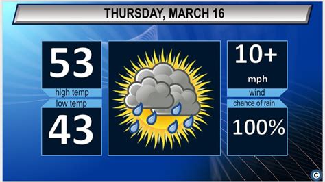 Northeast Ohio’s Thursday forecast: Warmer weather expected - cleveland.com