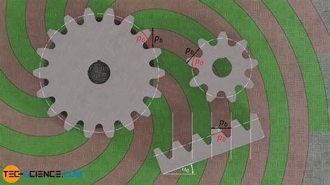 Gear cutting (gear manufacturing) | tec-science