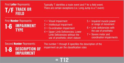 Classification - Athletics Canada