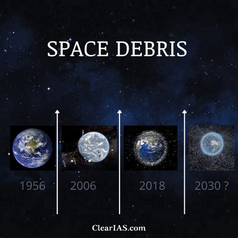 Space Debris: Threat to astronauts and spacecrafts? - ClearIAS