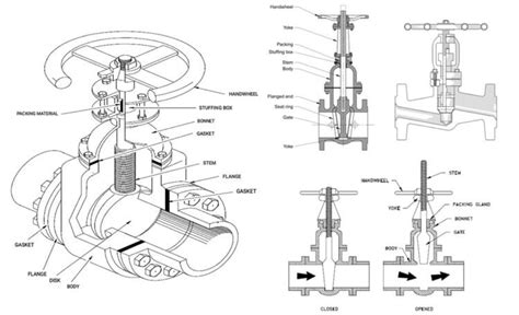 Different Types of Gate Valves: The Complete Guide