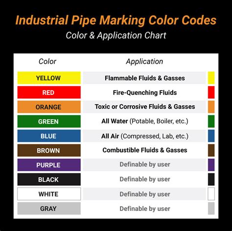 OSHA vs. ANSI Pipe Marking – What You Need to Know – Safety Blog News