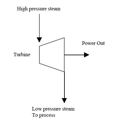 What are Condensing Turbines and Back Pressure Turbines