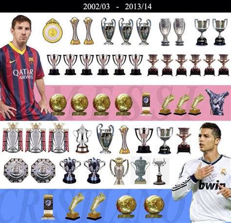 Messi and Ronaldo - ALL trophies compared