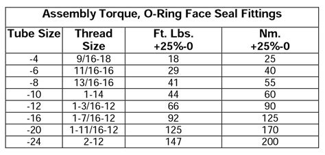 O-Ring Face Seal Fittings and Adapters | Air-Way Manufacturing