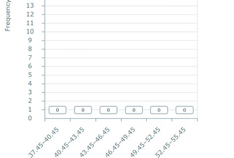 Solved NFL Salaries The salaries (in millions of dollars) | Chegg.com