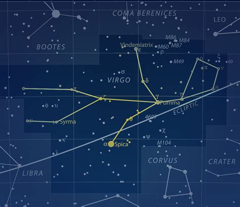 Virgo Constellation