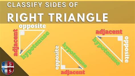 How to classify the sides of a right triangle. (opposite, adjacent, hypotenuse) to use with trig ...