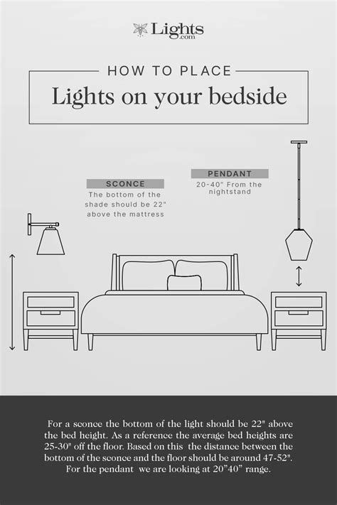 Modern Bedroom Lighting Ideas