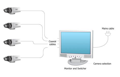 Wiring Diagram For Cctv Camera