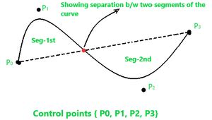 B-Spline Curve in Computer Graphics - GeeksforGeeks