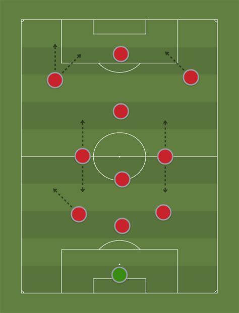 TOTAL FOOTBALL (3-1-3-3) - Football tactics and formations ...