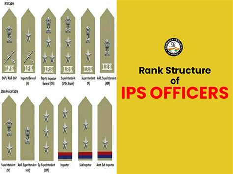 Rank Structure of IPS Officers - Borthakur's IAS Academy Blog