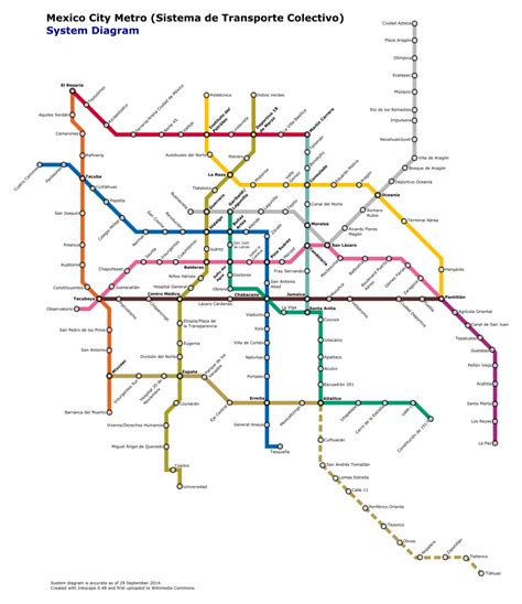 A User’s Guide to the Mexico City Public Transport System