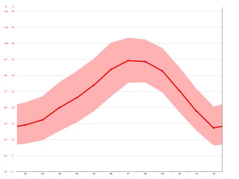 San Luis Rio Colorado climate: Average Temperature, weather by month, San Luis Rio Colorado ...