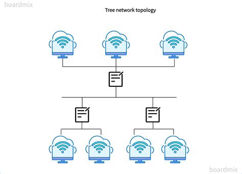 Boardmix: Create Tree Topology Diagrams Online for Free