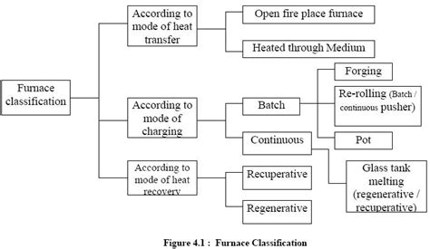 Walking Beam Reheating Furnace Ppt - The Best Picture Of Beam