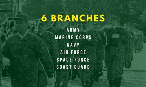 What Are All The Branches of The Military? - 6 Branches