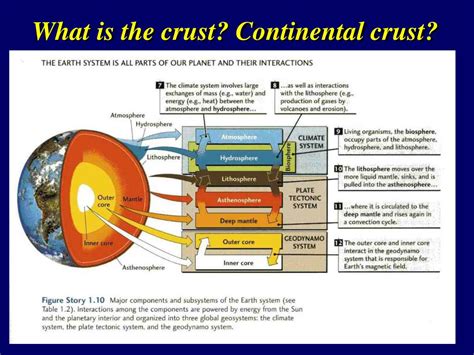 PPT - Chapter 6 . Age and Growth of Continental Crust from Radiogenic Isotopes PowerPoint ...