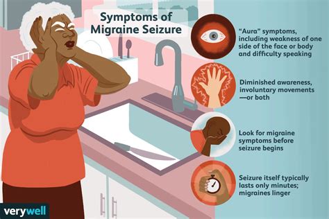 Migralepsy: Migraine Aura-Triggered Seizures