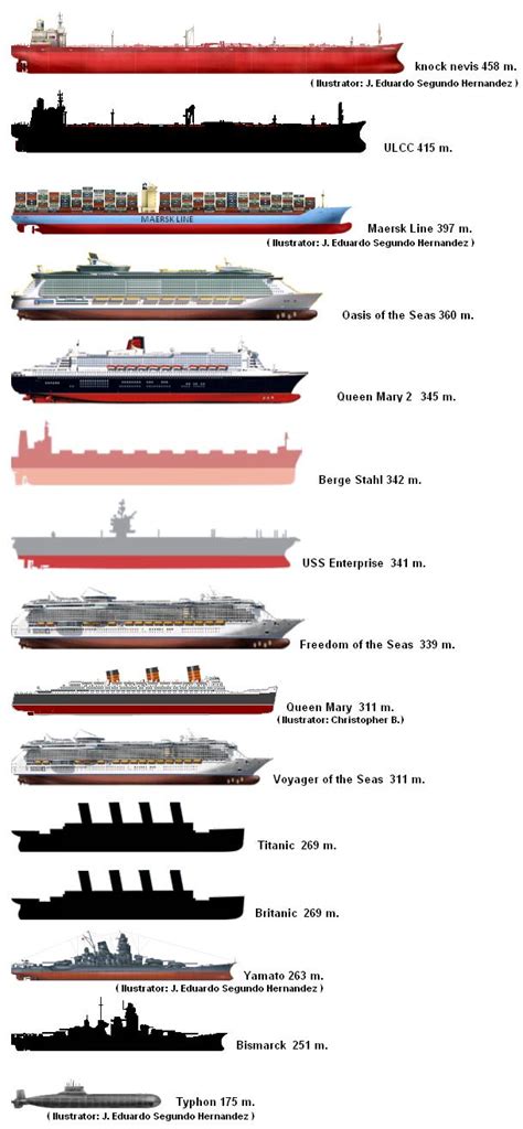 HOW BIG IS BIG? - Titanic and Yamamoto, famously huge, were far from the largest ships put to ...