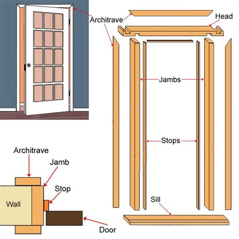 Parts of a typical door lining and trim for an internal door | Internal ...