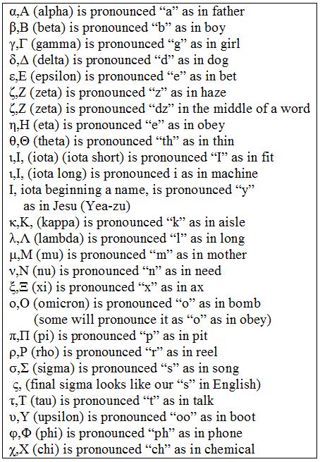 Speak Koine (Biblical) Greek 6 – Pronunciation 1 | OriginalChristianity.Net