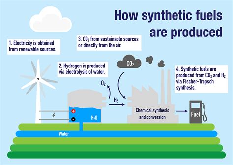 [fresh perspectives] could synthetic fuels be the carbon-neutral power source we need? - futr ...