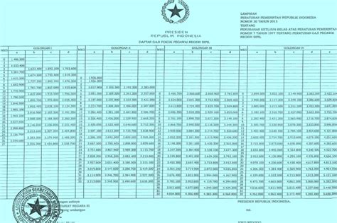 Daftar Lengkap Gaji Pegawai Negeri Sipil (PNS) Tahun 2018 | Bursa CPNS 2017