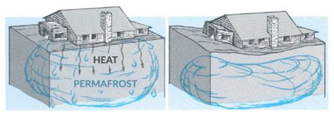 What is Permafrost? Why It's Like the Glue for Rock and Soil - Earth How