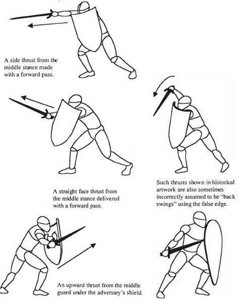 Image result for sword fight sequence clipart | Historical european martial arts, Fighting poses ...