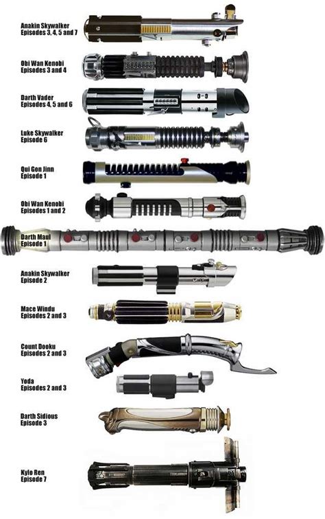 Lightsabers - Their builders and the films they appeared in (OC) | Star wars light saber, Star ...