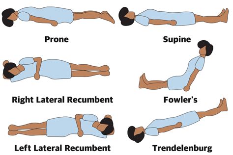 Lifting, Moving, Add Positioning Patients Diagram | Quizlet