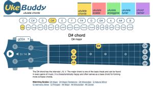 UkeBuddy.com – Chords, Scales, Arpeggios, Tuner & Chord Namer – PlayingUkulele.com