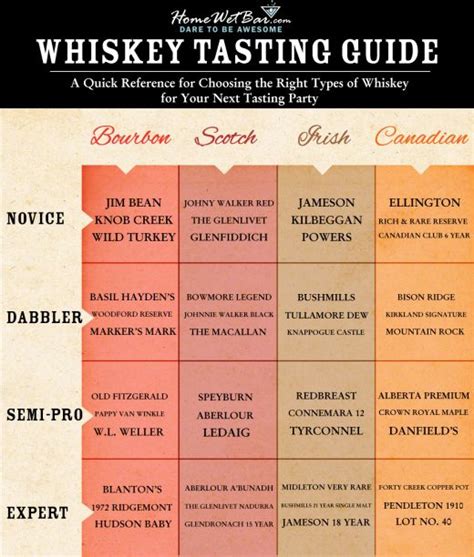 The Easy-Genius Whiskey Tasting Guide | Whiskey