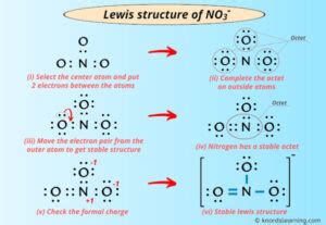 Lewis Structure of NO3- (With 6 Simple Steps to Draw!)