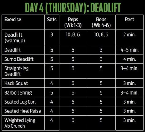 HULK 6-Weeks Workout Program Day#4-Deadlift | 6 week workout plan, 6 week workout, Workout programs