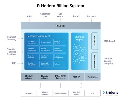 Billing System 101: All the Basics You Need to Know