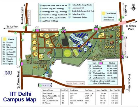 IIT Delhi Road Map - 2024 2025 EduVark