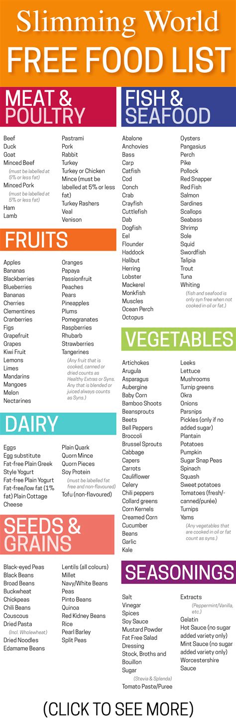 Dieting? You can't go wrong with our Slimming World Free Food List ...