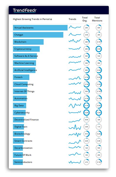 All-in-One Trend Analysis Platform | TrendFeedr