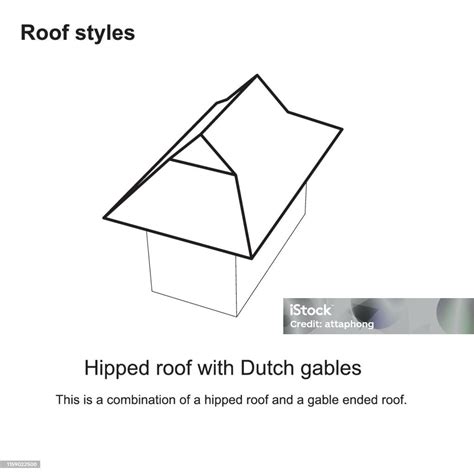 Roof Styles Graphic Roof Types Various Roof Types Architecture Roof ...