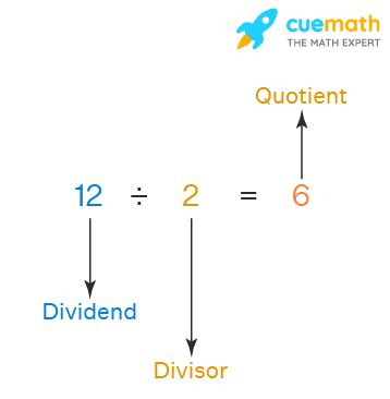 Quotient - Meaning, What is a Quotient? | Definition, Examples