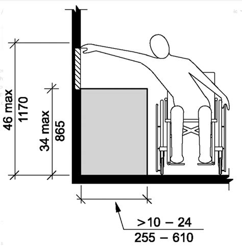 Outlet Height From Floor - A Detailed Guide