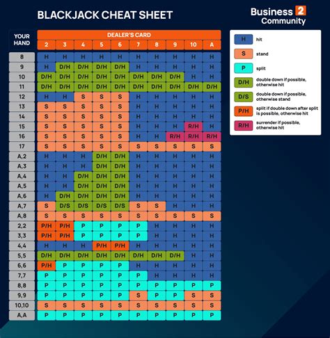Blackjack Chart & Betting Cheat Sheet - Learn How to Win