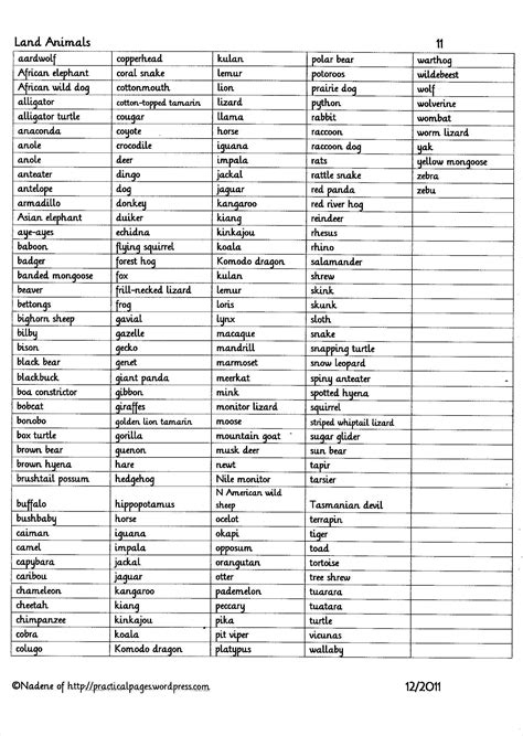 Opinions on List of animal names