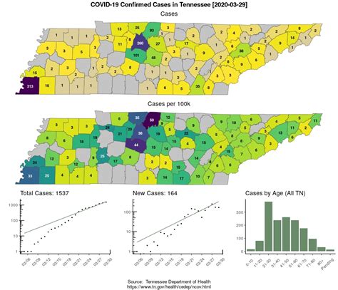 TN COVID-19 confirmed cases, March 29 : r/nashville