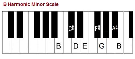 B harmonic minor - wizardslassa